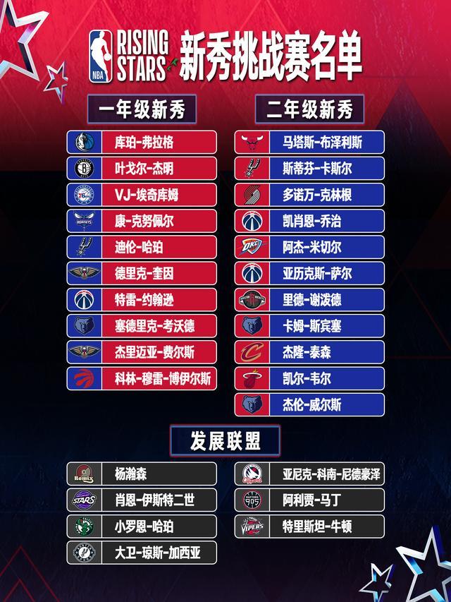 世界杯高清赛事直播app下载平台-杨瀚森入选全明星新秀赛 发展联盟队的选拔标准是什么？